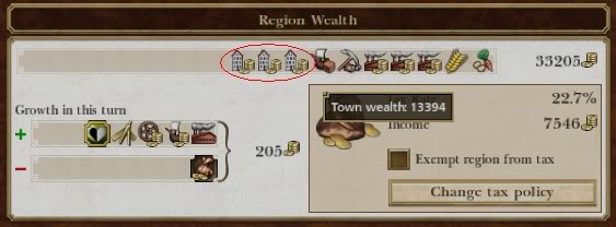 How to Become Rich in Empire: Total War (with Pictures) - wikiHow